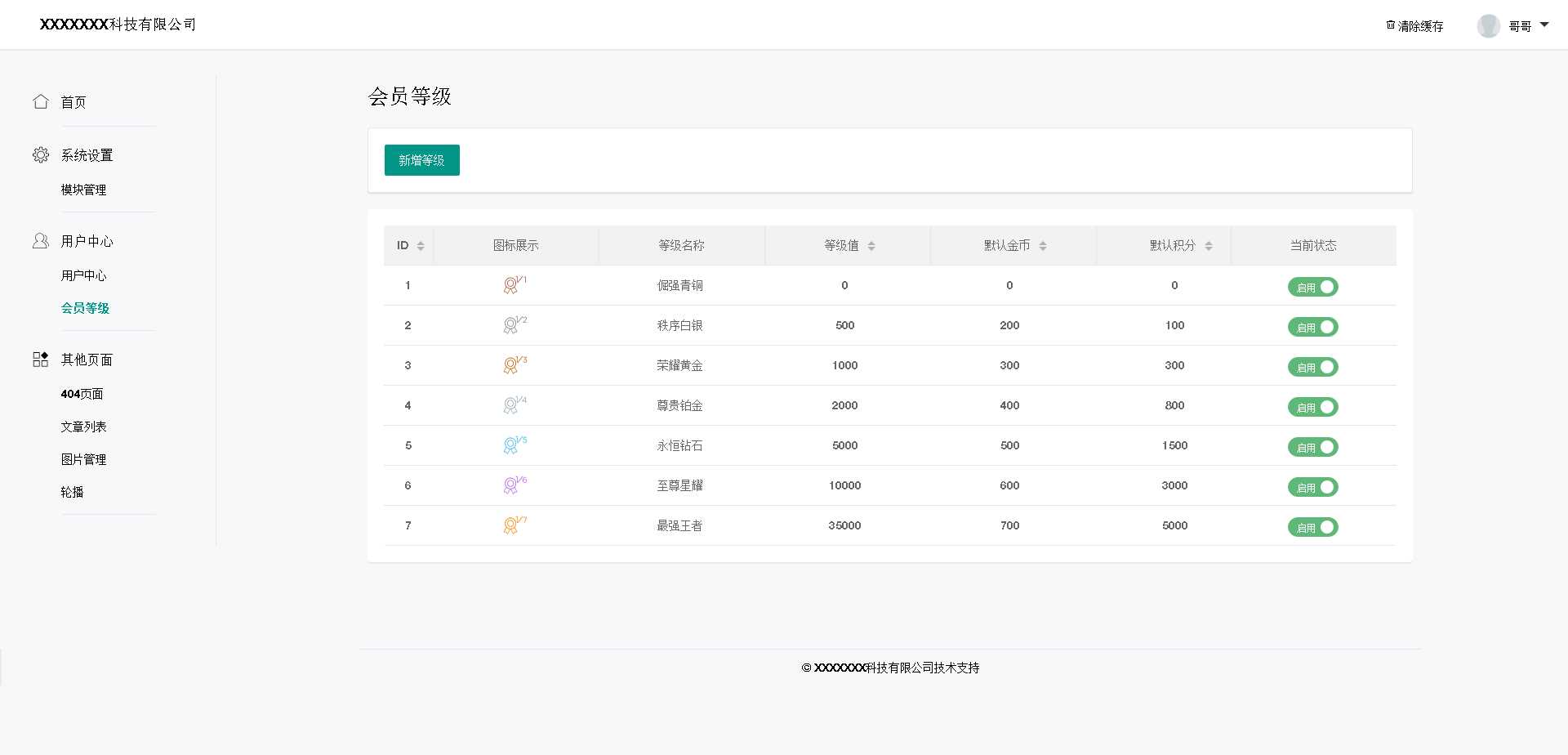 基于layui的后台管理模板 - 阿泽资源网