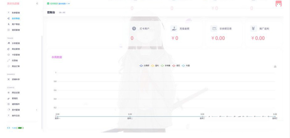 图片[2] - 最新二次元风格 异次元全开源发卡源码1.3.0去授权版 - 阿泽资源网