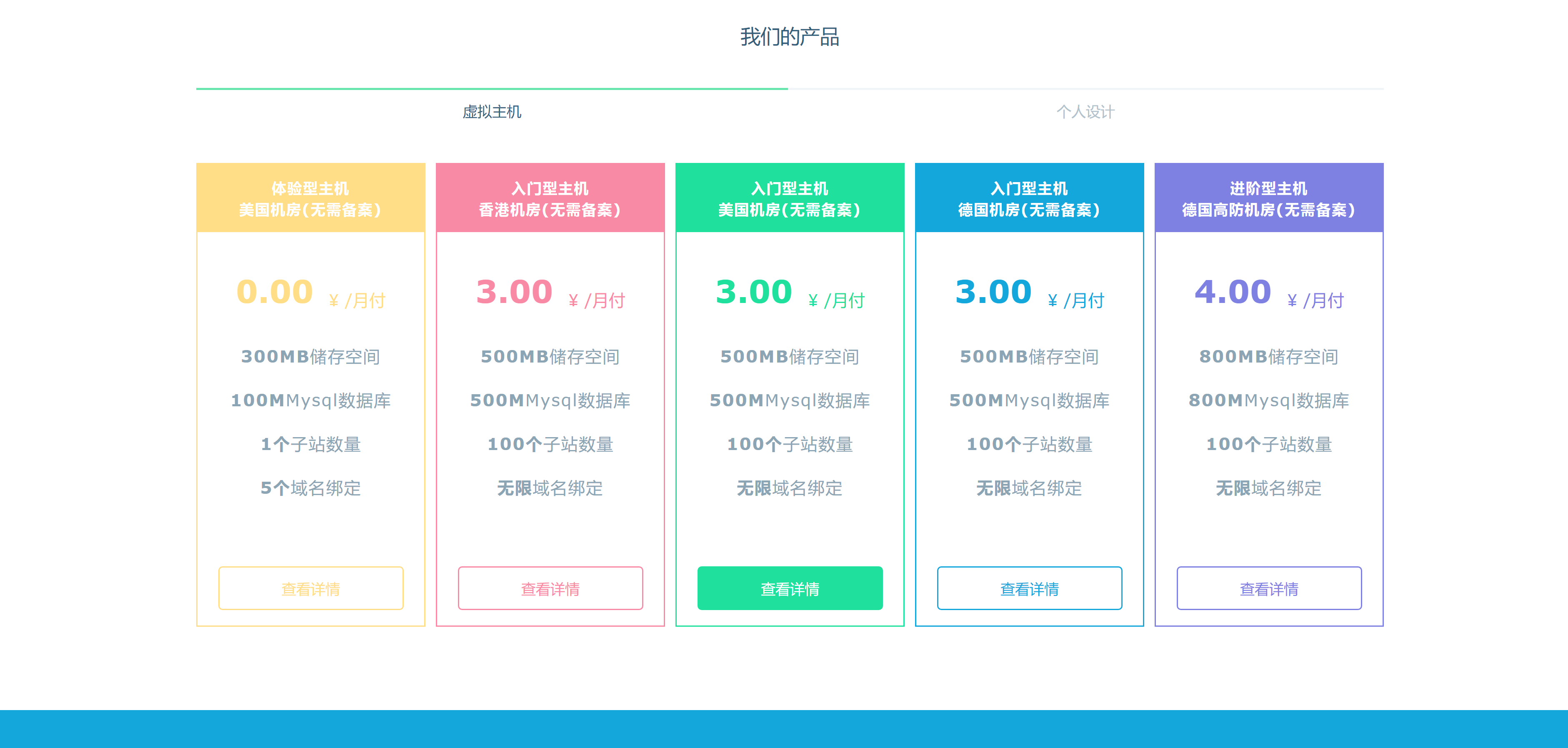 图片[2] - Swapidc大气2019最新模板 - 阿泽资源网