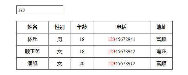 jQuery模糊搜索表格数据代码 - 阿泽资源网