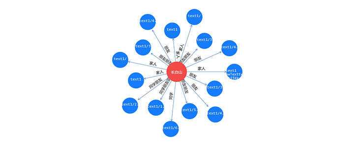 jQuery+html5人物关系拓扑图代码 - 阿泽资源网