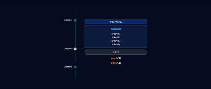 jQuery响应式垂直时间轴节点分支提示代码 - 阿泽资源网