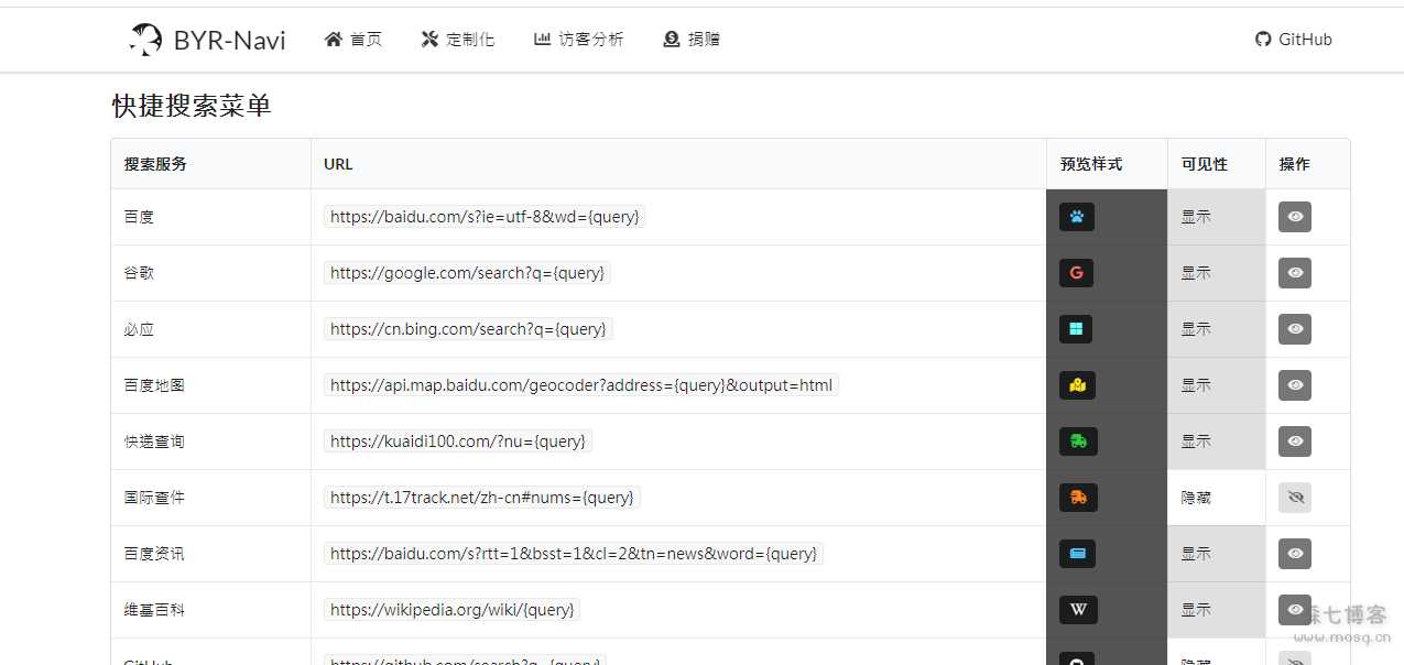 图片[2] - 好看有个性的网站导航源码 可做福利导航 - 阿泽资源网