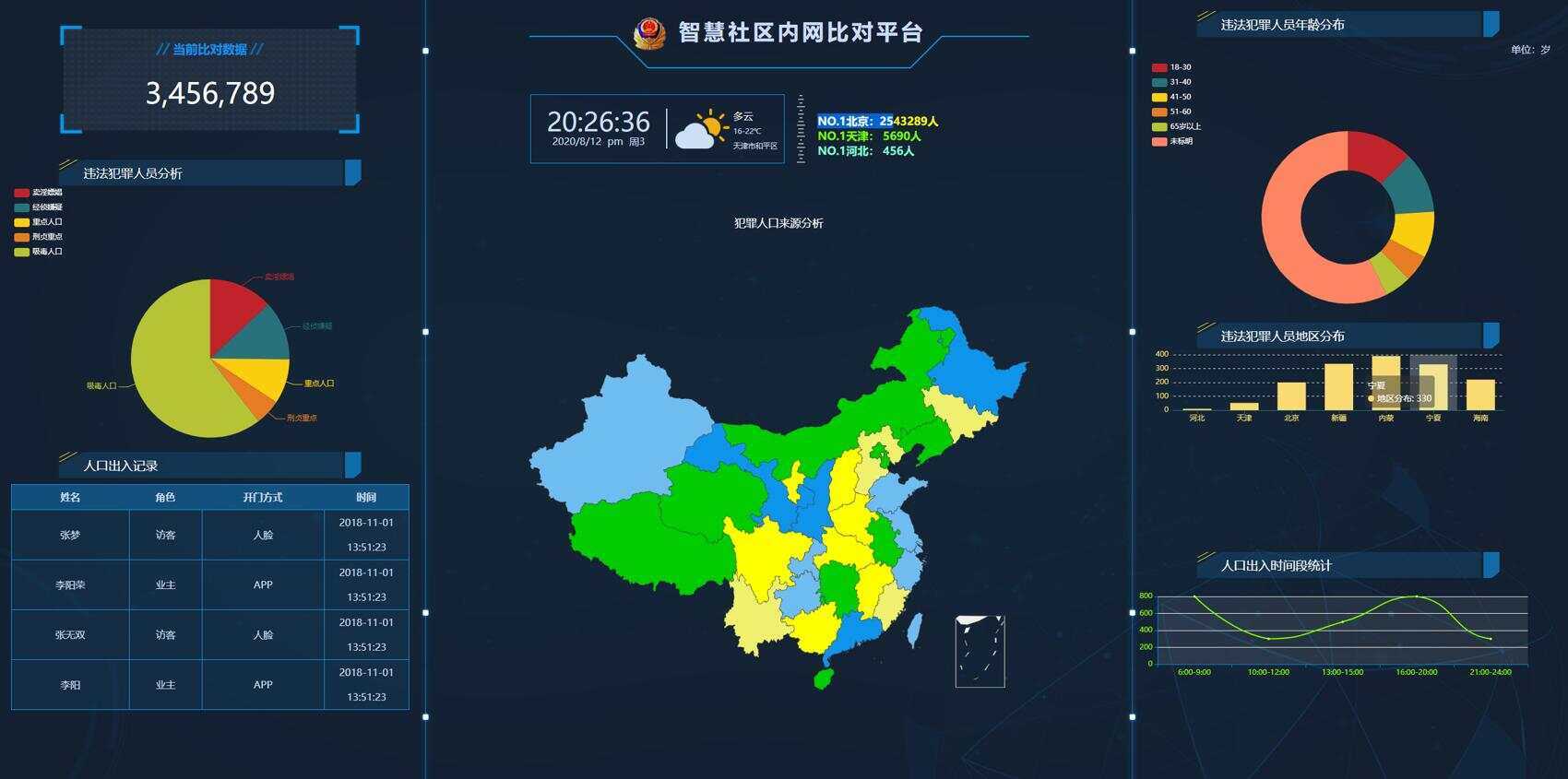 GAJ内网大数据图表界面源码 - 阿泽资源网