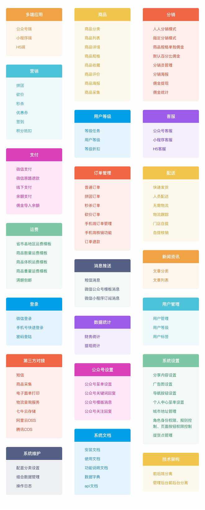 图片[10] - 【开源免费商用】CRMEB开源商城系统Java版 新零售社交电商系统/支持微信公众号、小程序、移动端 - 阿泽资源网