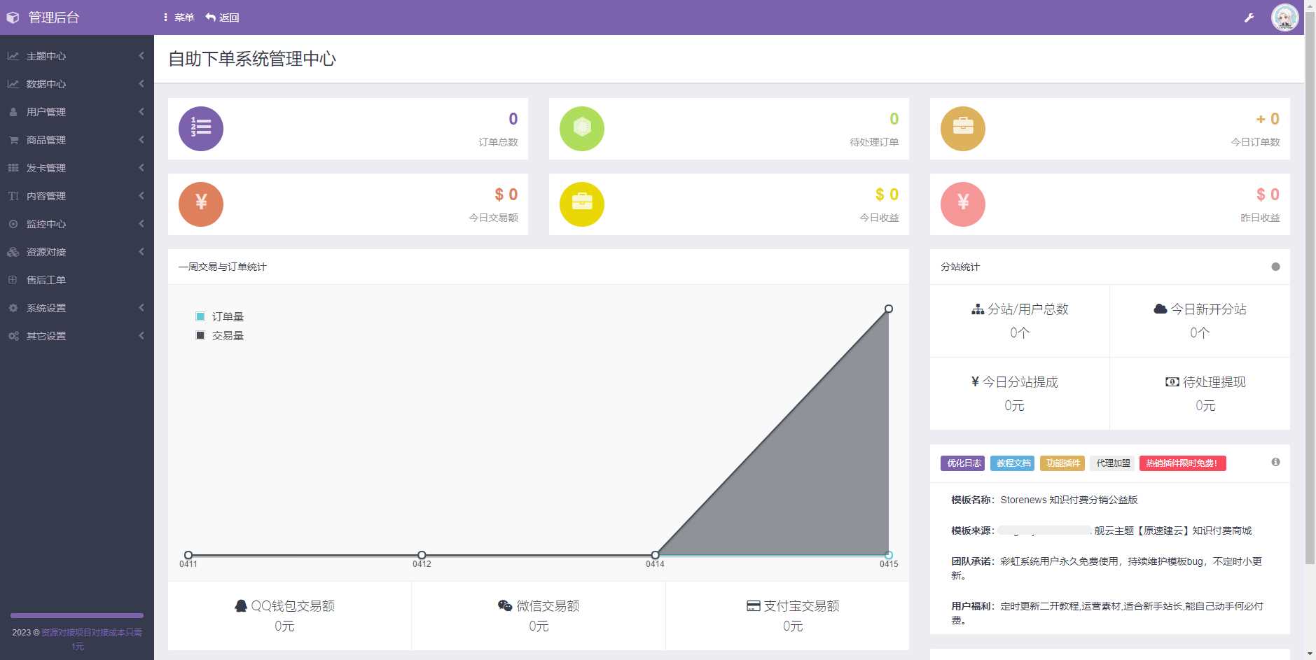 图片[2] - 2023最新彩虹商城时光模板知识付费系统 - 阿泽资源网