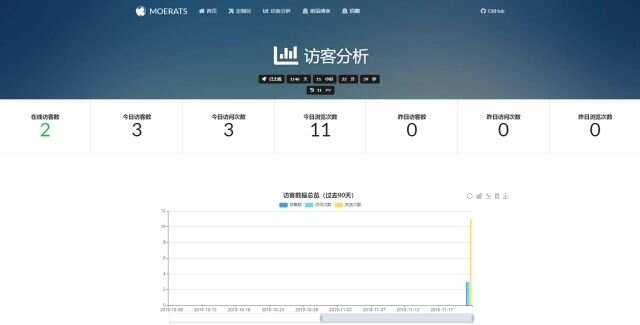 图片[2] - BYR-Navi一个时尚个性的网站技术导航源码 - 阿泽资源网