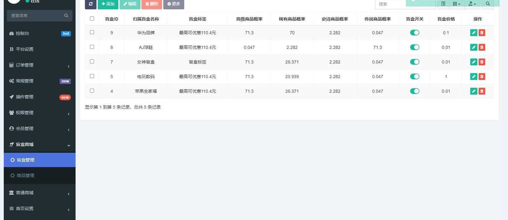 图片[2] - 高迪同款盲盒先生源码 - 阿泽资源网