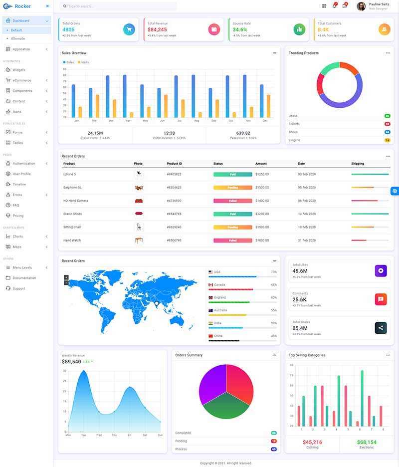 高端大气的html5响应式后台管理模板 - 阿泽资源网