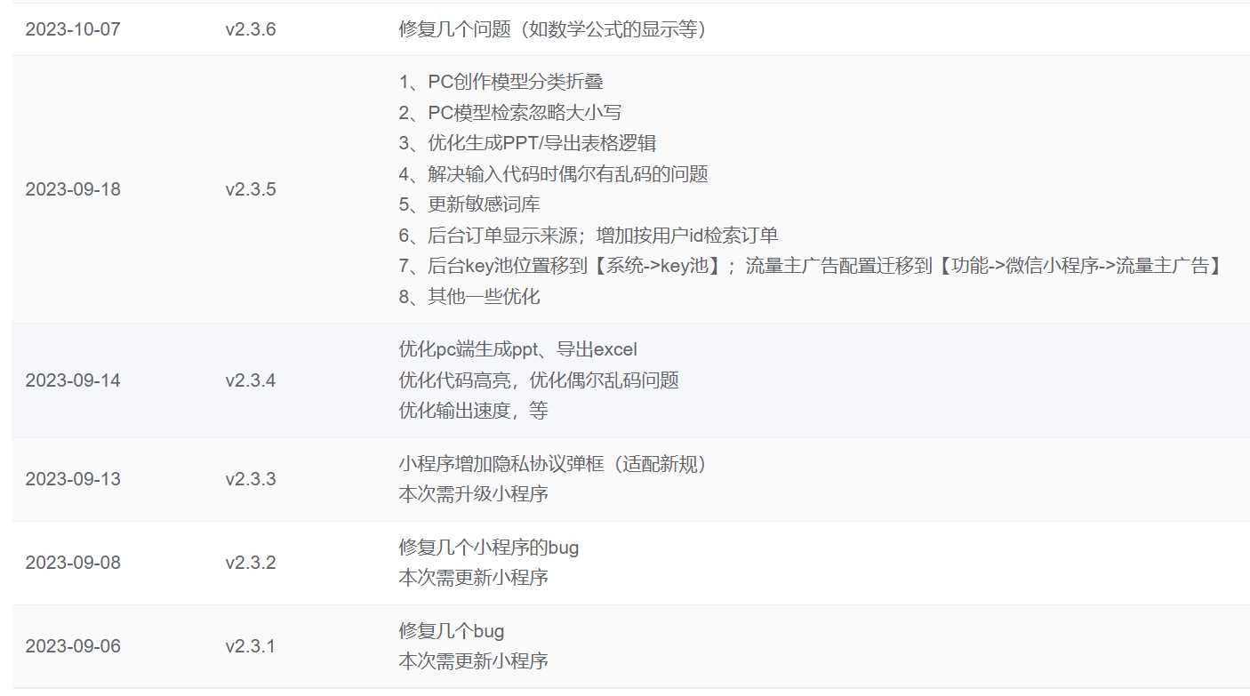 图片[2] - ChatGPT源码小狐狸AI 版本2.3.6系统pc自适应全开源GPT4.0MJ绘画系统AI绘画 - 阿泽资源网
