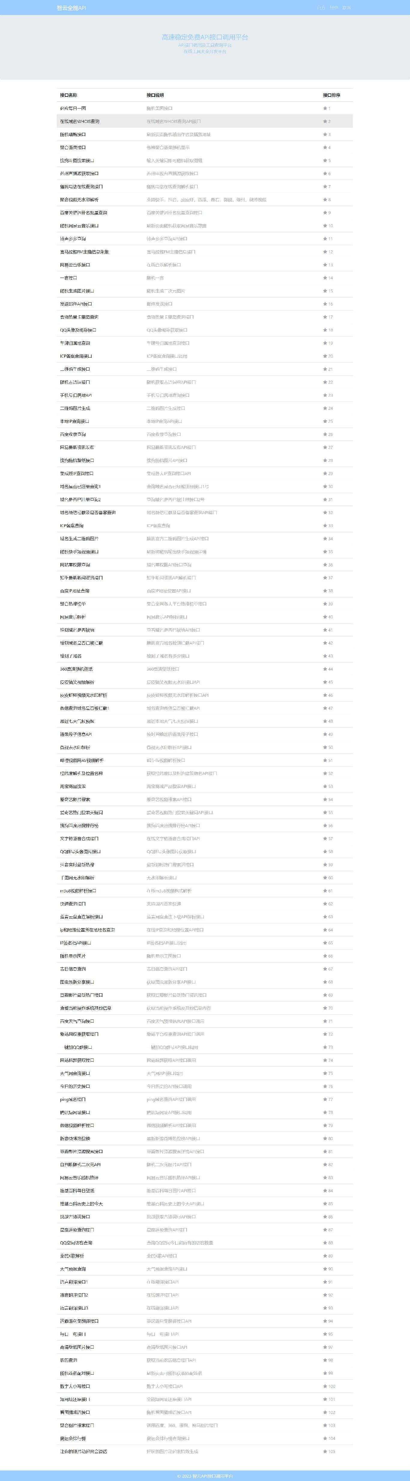 智云全能API接口PHP源码V1.4.5版本 - 阿泽资源网