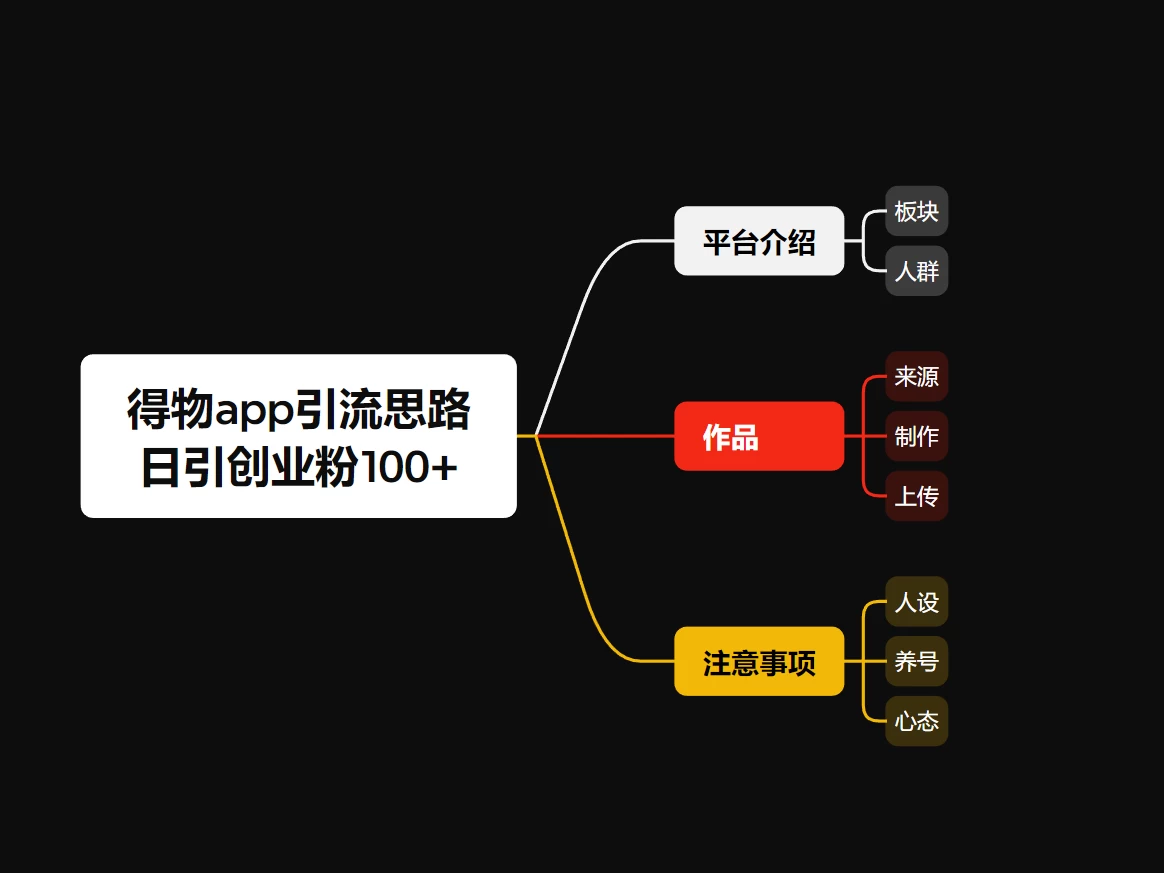 图片[2] - 冷门引流平台，纯搬运日引100+高质量年轻创业粉！ - 阿泽资源网