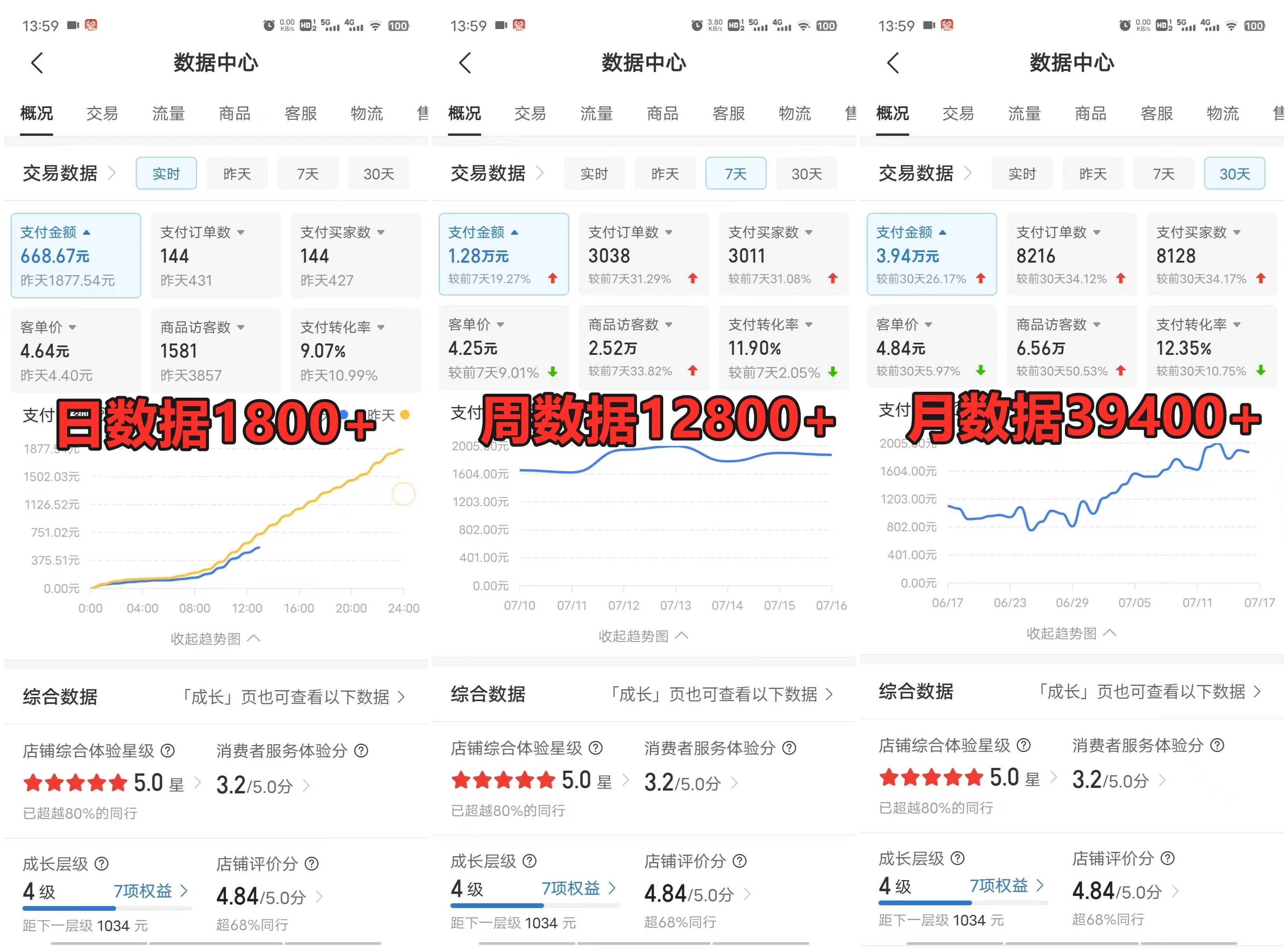 图片[3] - 拼多多虚拟电商月入50000+你干你也行，暴利稳定长久，副业首选 - 阿泽资源网