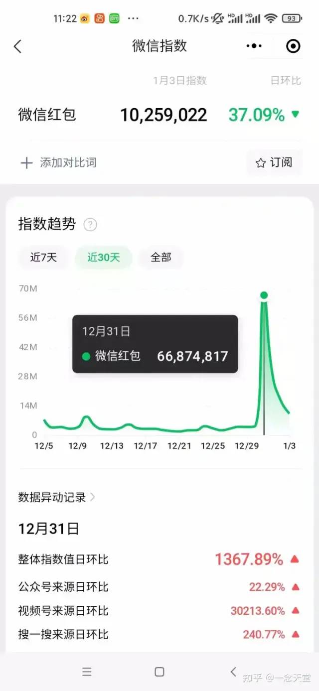 图片[5] - 过年风口项目红包封面，拼多多日销 300 单日利润四位数最新教程 - 阿泽资源网