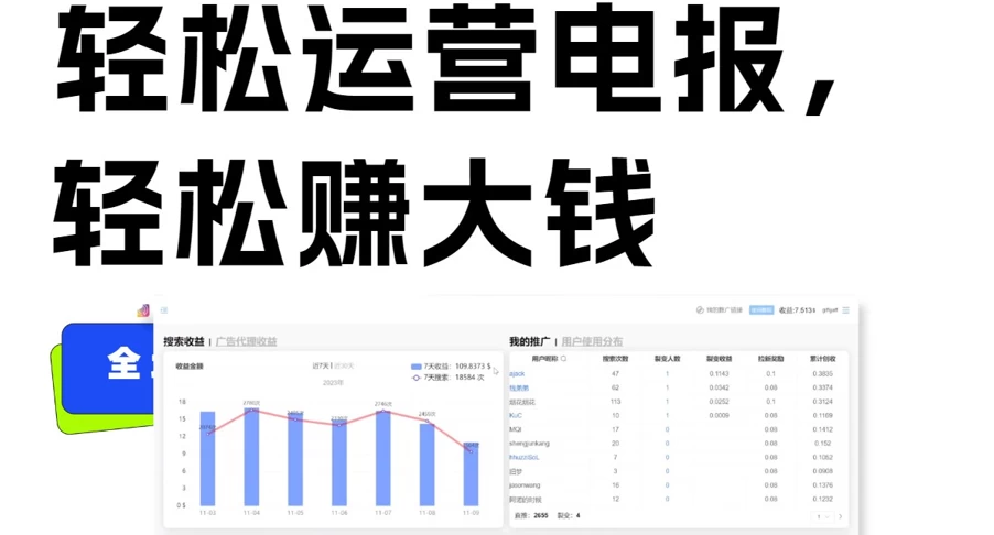 独家技巧！电报运营新风口，免费发送器+会员技巧，赚钱就是这么简单！ - 阿泽资源网