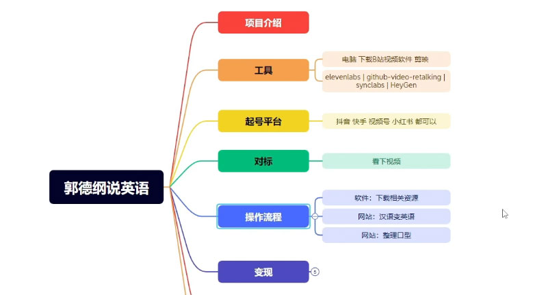 图片[2] - 郭德纲说英语相声，名人古人说外语项目，轻松日入300+ - 阿泽资源网