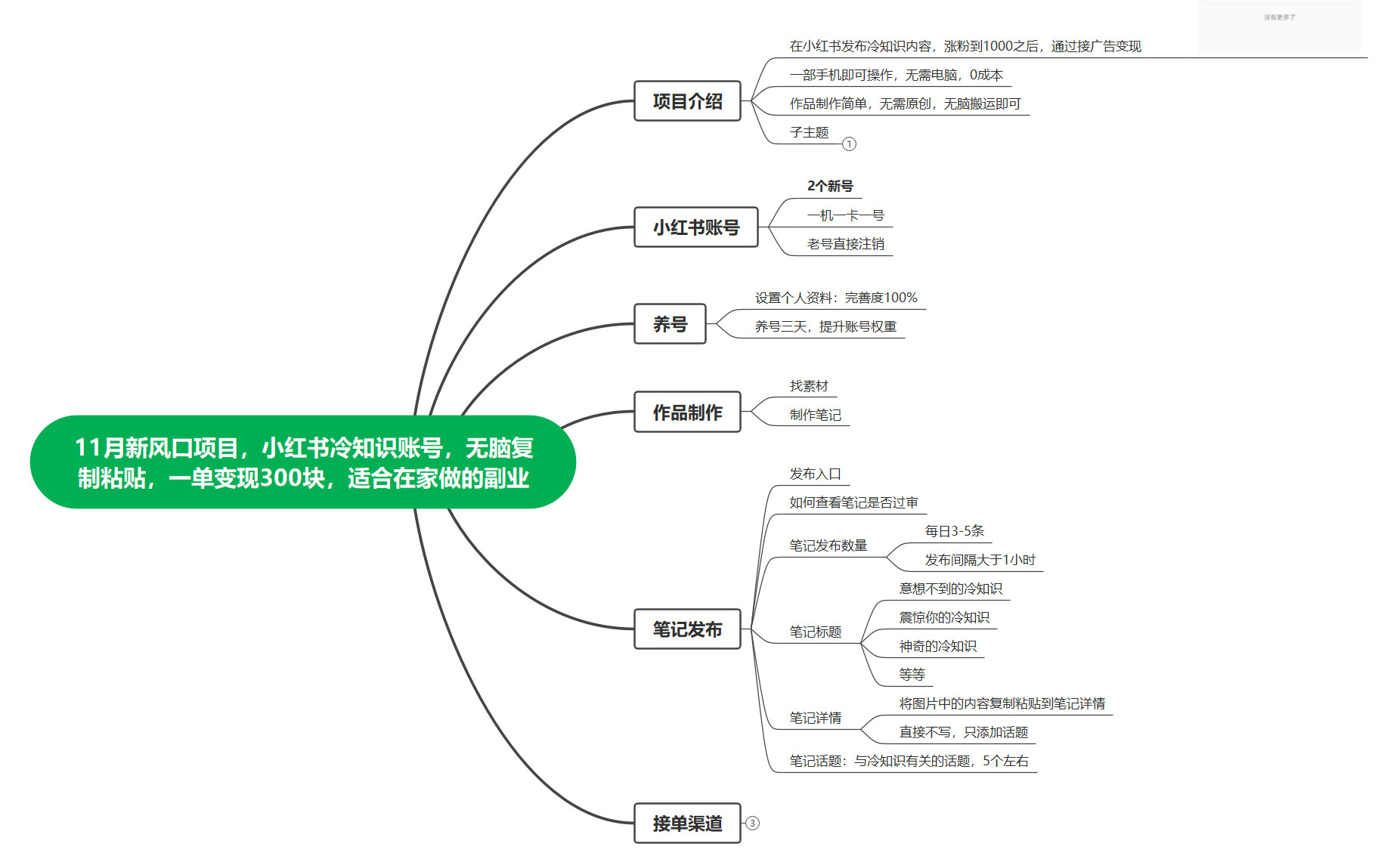 图片[2] - 11 月新风口项目，小红书冷知识账号，无脑复制粘贴，一单变现 300 块，适合在家做的副业 - 阿泽资源网