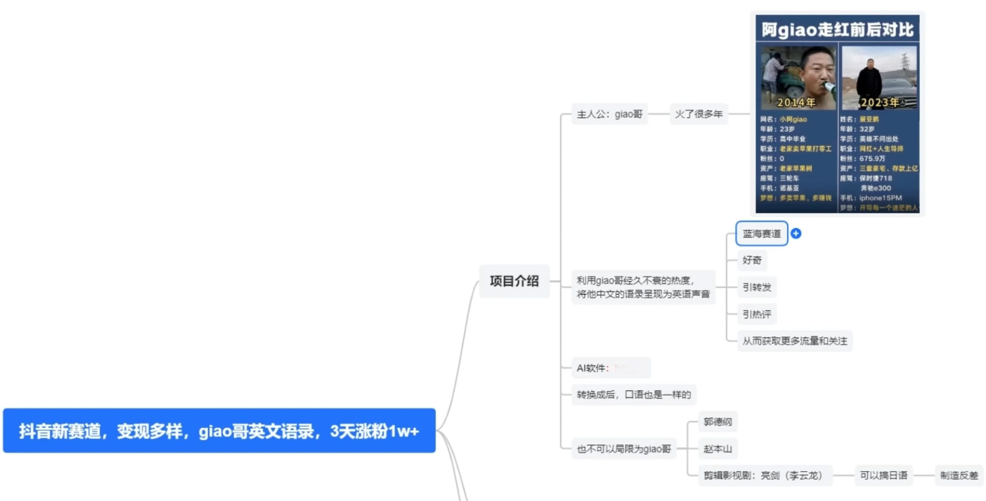 图片[2] - 抖音新赛道，giao哥英文语录，3 天涨粉 1W+，变现多样 - 阿泽资源网