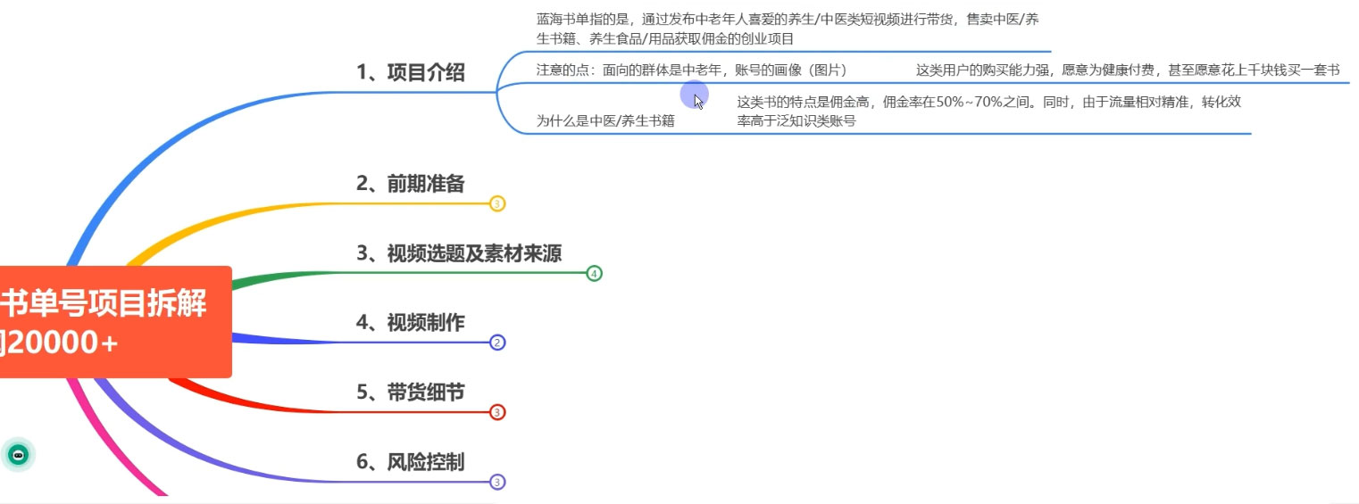图片[2] - 0 基础 0 投入可做，最近爆火的书单号项目保姆级拆解，适合所有人 - 阿泽资源网