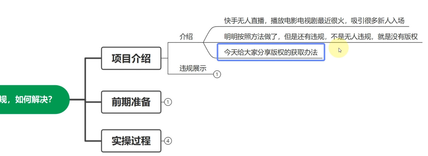 图片[2] - 快手无人播剧月入过万，直播间无版权违规的解决办法 - 阿泽资源网