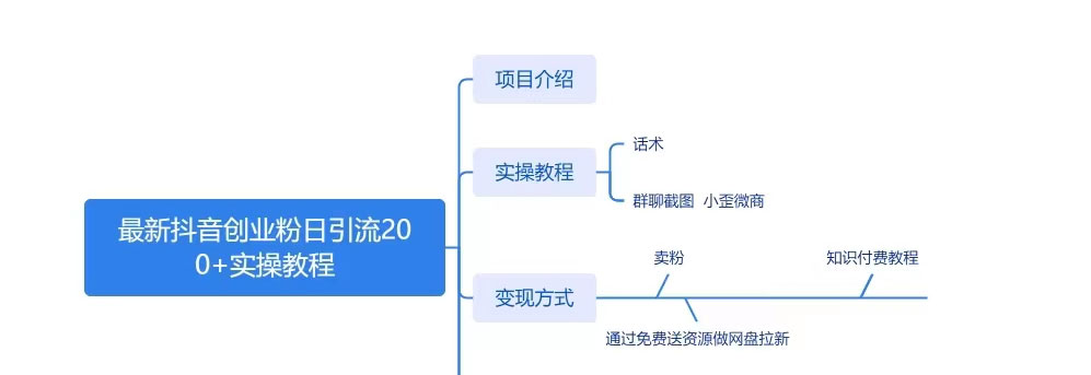 图片[2] - 最新抖音图文引流日引 200+ 创业粉实操教程 - 阿泽资源网