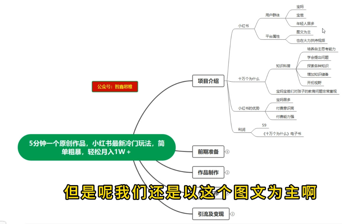 图片[2] - 5 分钟一个原创作品，小红书最新冷门玩法，简单粗暴，轻松月入 1W+ - 阿泽资源网