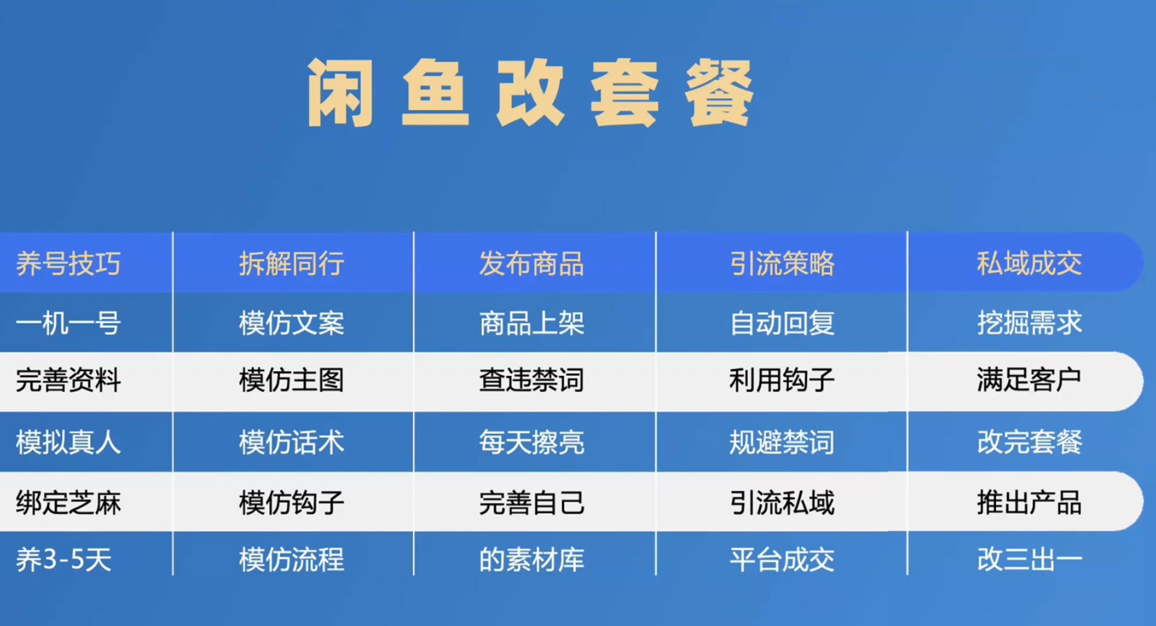 图片[3] - 1 单佣金 50~200 元，手机卡推广项目如何入门 - 阿泽资源网
