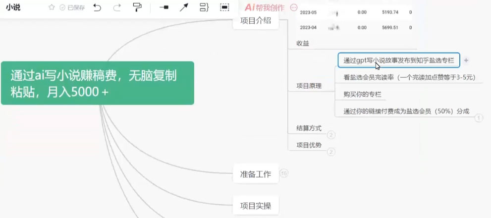 图片[2] - 通过 AI 写小说赚稿费，无脑复制粘贴，月入过千 - 阿泽资源网
