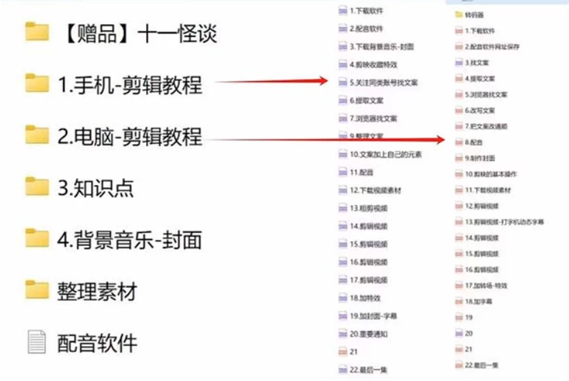 图片[2] - 3.0最新玩法，闻异事怪谈完整教程，可做中视频，播放量超高，点赞巨给力，日入2000+，小白专属 - 阿泽资源网
