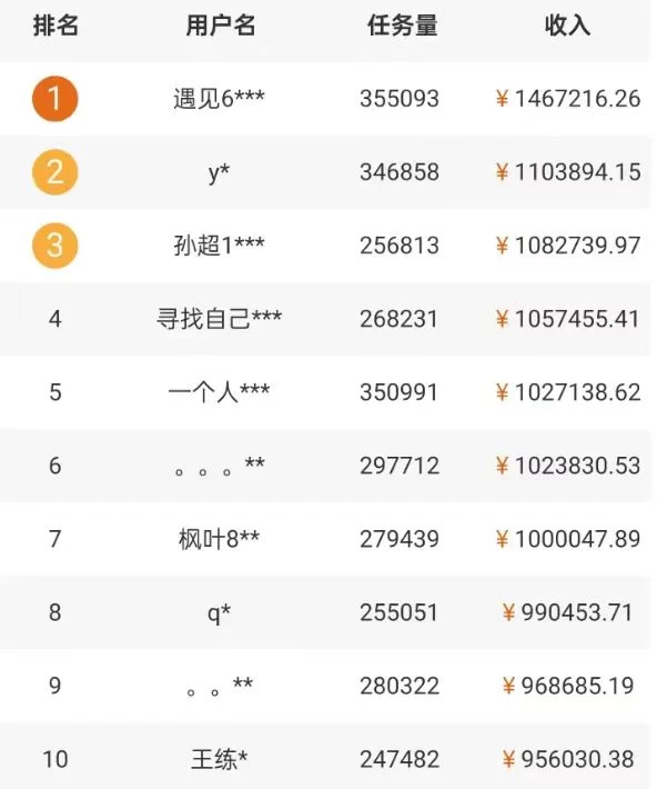 图片[2] - 5个拍照赚钱平台，一天小200+，正规无门槛，有手就能做【保姆级教程】 - 阿泽资源网
