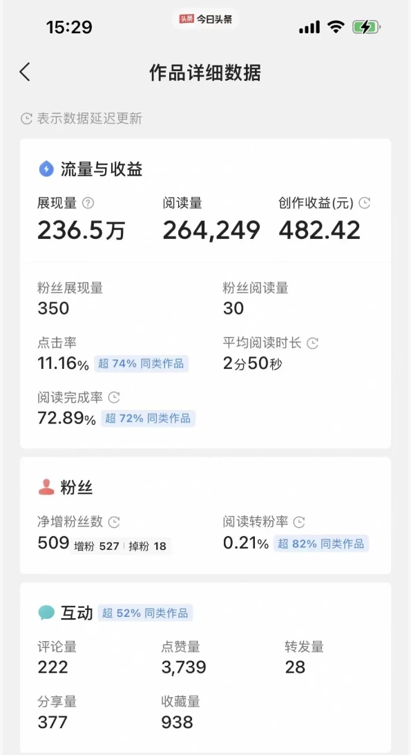 图片[3] - 每天复制、粘贴20分钟 头条轻松月入5000+  有手就可轻松操作 - 阿泽资源网