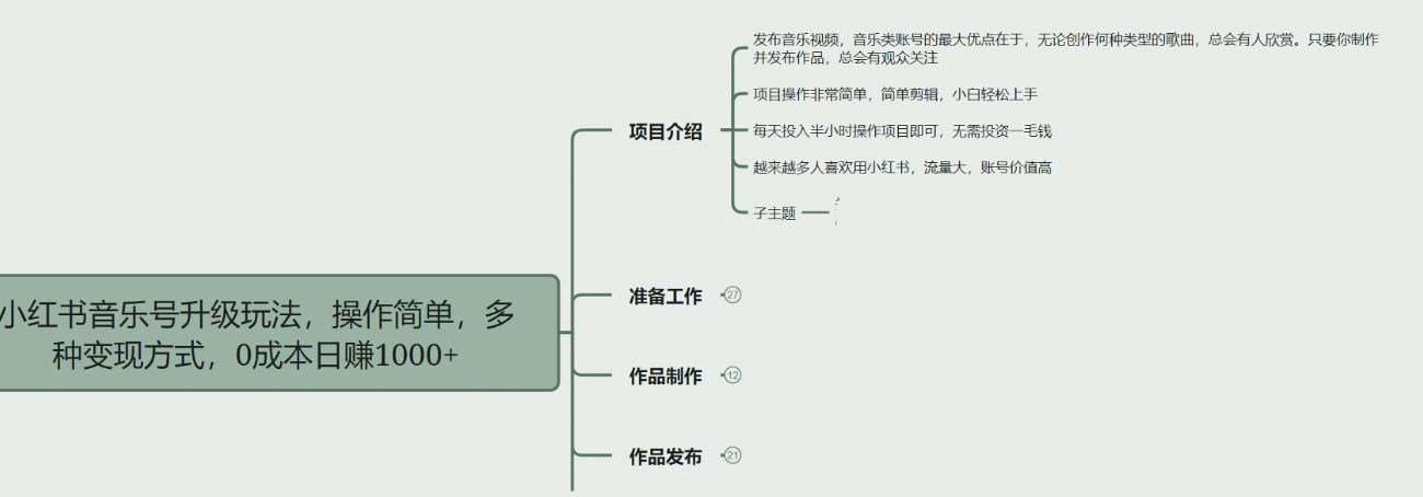 小红书音乐号升级玩法,操作简单,多种变现方式,0 成本日赚 1000+ 小红书音乐号升级玩法,操作简单,多种变现方式,0 成本日赚 1000+