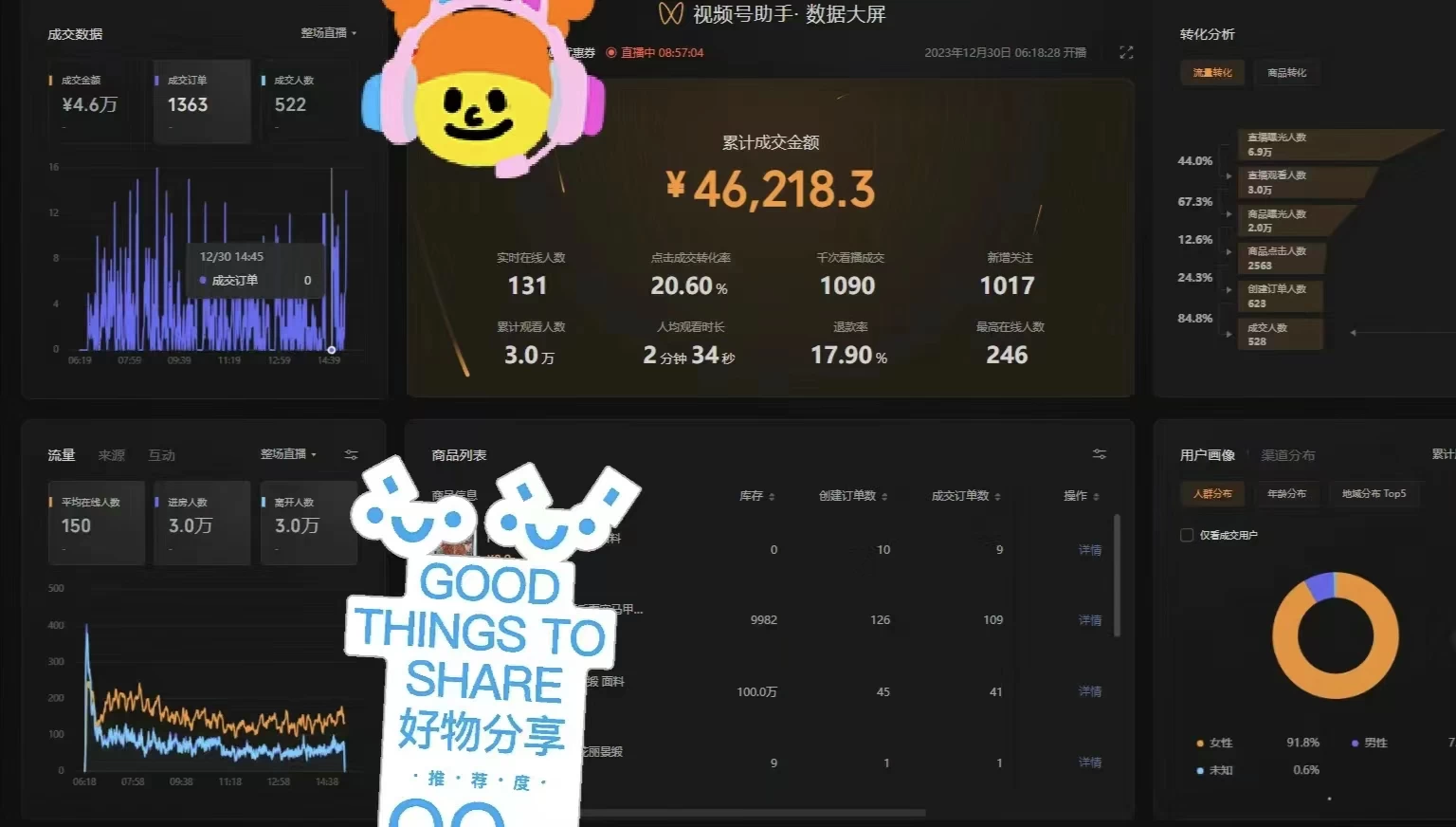 图片[4] - 一场直播10万+，两分钟制作一条，100%原创、爆款、视频，给视频号卖货直播间倒流，从而拉爆直播间人气 - 阿泽资源网